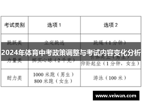 2024年体育中考政策调整与考试内容变化分析