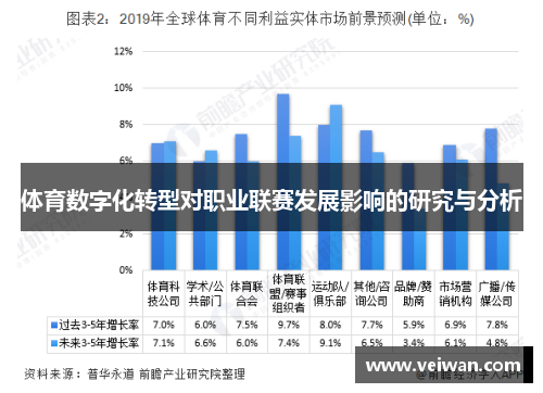 体育数字化转型对职业联赛发展影响的研究与分析